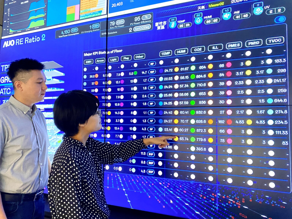 XPJ推動辦公室場域100%淨零，GRC總部大樓透過智慧樓宇系統進行數位能源控管，提升能源效率以達到節能減碳